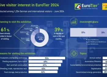 EuroTier 2024: Trade fair’s topics attract great visitor interest