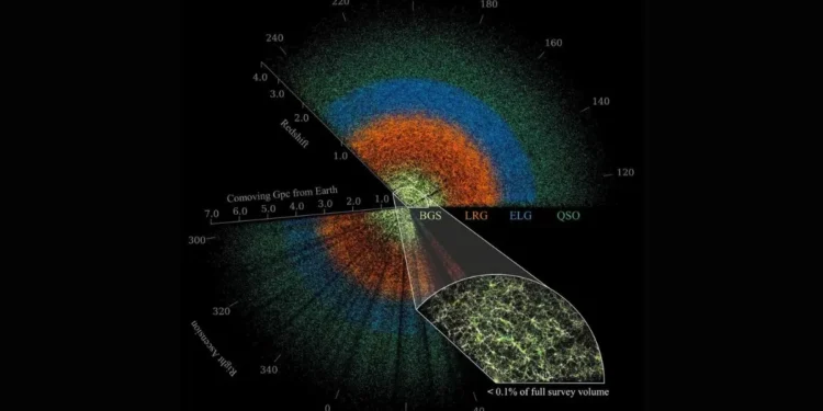 New Research Suggests Dark Energy Is Evolving, Challenging Cosmology Models