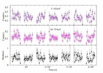 NASA Telescopes Reveal Hidden Properties of X-Ray Pulsar RX J0032.9-7348