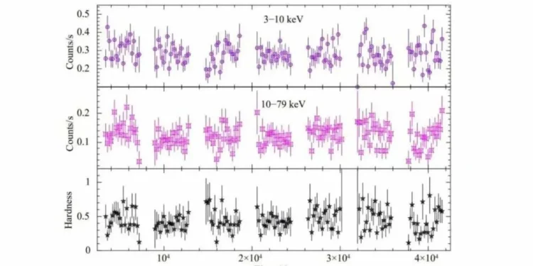NASA Telescopes Reveal Hidden Properties of X-Ray Pulsar RX J0032.9-7348