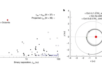 Strange Planet Confirmed in Binary Star System Nu Octantis