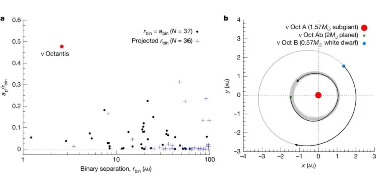 Strange Planet Confirmed in Binary Star System Nu Octantis