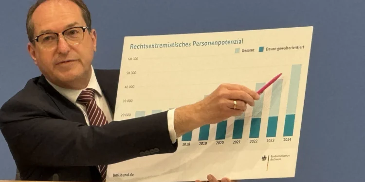 Germany reports 46% surge in far-right crimes: official data