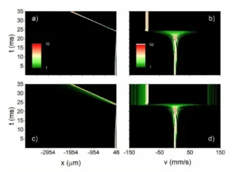 Scientists Recreate Cosmic Ray Physics Using Cold Atom in New Laboratory Study