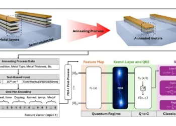 CSIRO Uses Quantum AI to Revolutionize Semiconductor Design