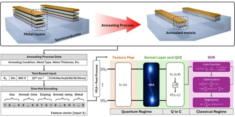 CSIRO Uses Quantum AI to Revolutionize Semiconductor Design