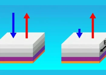 Metamaterial Breaks Thermal Symmetry, Enables One-Way Heat Emission