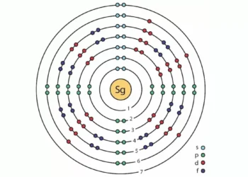 Newly Detected Seaborgium-257 Offers Critical Data on Fission and Quantum Shell Effects