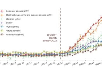 Study Reveals Growing Use of ChatGPT in Scientific Papers Across Multiple Disciplines