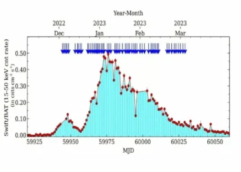Chinese Astronomers Use Insight-HXMT to Decode X-ray Outburst of Binary Star System